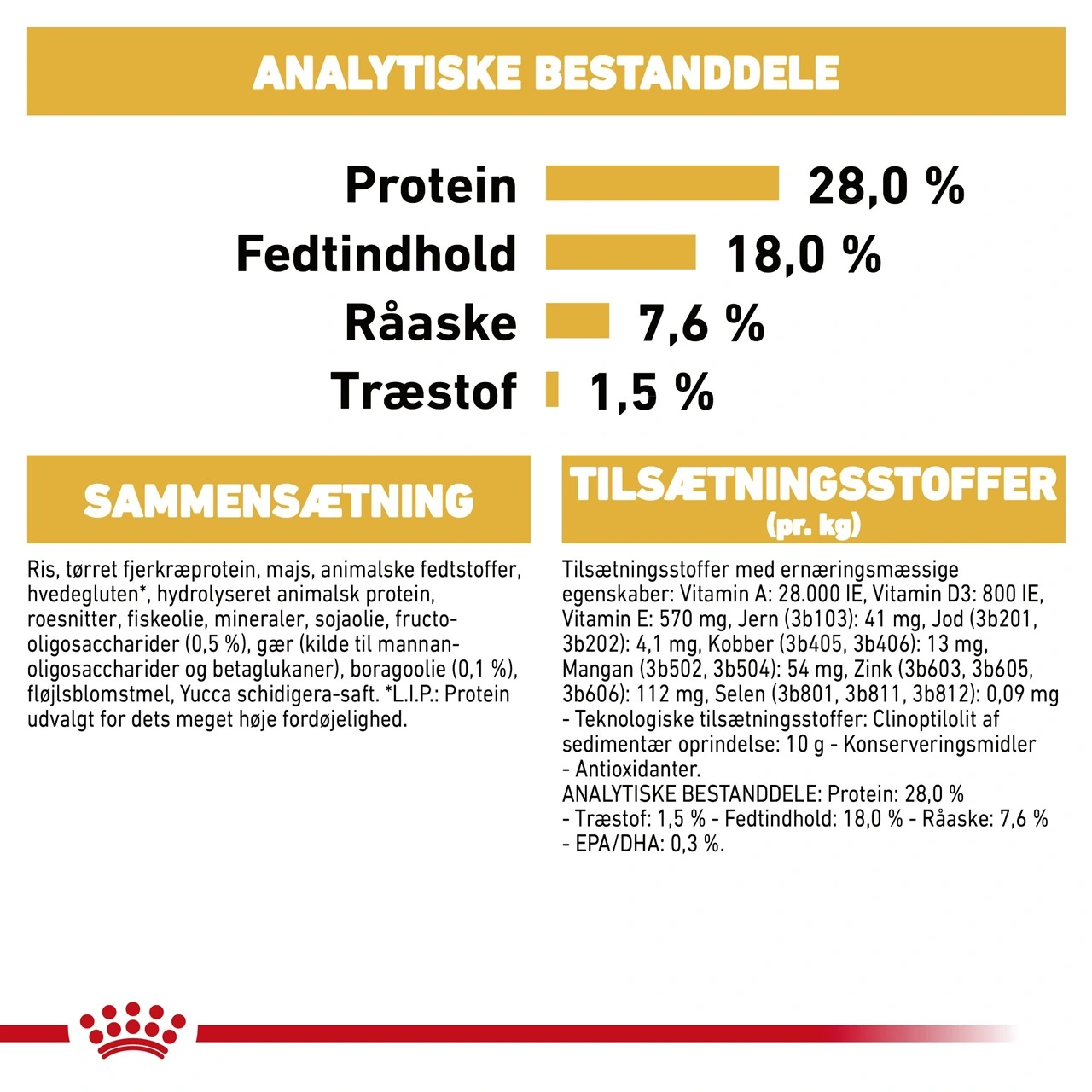 Royal Canin Shih Tzu Puppy 1,5 kg - tørfoder til hvalpe